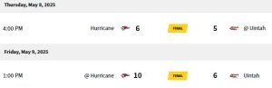 softball box score